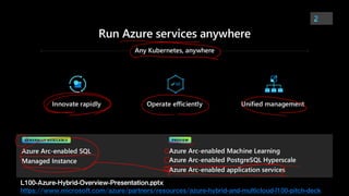 L100-Azure-Hybrid-Overview-Presentation.pptx
https://www.microsoft.com/azure/partners/resources/azure-hybrid-and-multicloud-l100-pitch-deck
 