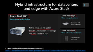 L100-Azure-Hybrid-Overview-Presentation.pptx
https://www.microsoft.com/azure/partners/resources/azure-hybrid-and-multicloud-l100-pitch-deck
 