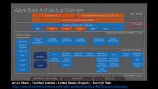 Azure Stack - TechNet Articles - United States (English) - TechNet Wiki
https://social.technet.microsoft.com/wiki/contents/articles/48572.azure-stack.aspx
 