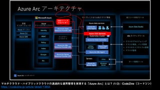 マルチクラウド・ハイブリッドクラウドの透過的な運用管理を実現する「Azure Arc」とは？ (1/2)：CodeZine（コードジン）
https://codezine.jp/article/detail/13654
XXXリソース
プロバイダー
Azure XXX Services
 