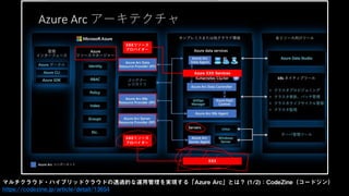 マルチクラウド・ハイブリッドクラウドの透過的な運用管理を実現する「Azure Arc」とは？ (1/2)：CodeZine（コードジン）
https://codezine.jp/article/detail/13654
XXXリソース
プロバイダー
XXX
XXXリソース
プロバイダー
Azure XXX Services
 