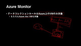 Azure Monitor
• データコレクションルールはAzure上のVMのみ対象
• もちろんAzure Arc VMも対象
 