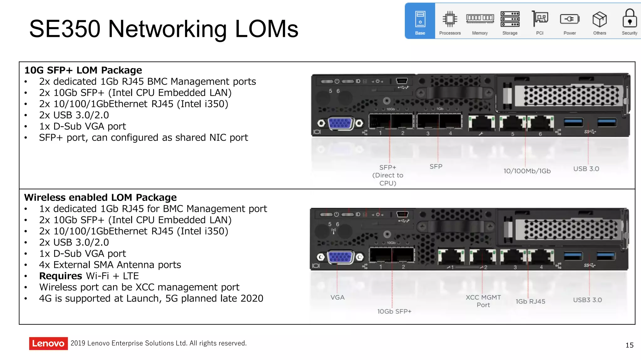 152019 Lenovo Enterprise Solutions Ltd. All rights reserved.
10G SFP+ LOM Package
• 2x dedicated 1Gb RJ45 BMC Management ports
• 2x 10Gb SFP+ (Intel CPU Embedded LAN)
• 2x 10/100/1GbEthernet RJ45 (Intel i350)
• 2x USB 3.0/2.0
• 1x D-Sub VGA port
• SFP+ port, can configured as shared NIC port
Wireless enabled LOM Package
• 1x dedicated 1Gb RJ45 for BMC Management port
• 2x 10Gb SFP+ (Intel CPU Embedded LAN)
• 2x 10/100/1GbEthernet RJ45 (Intel i350)
• 2x USB 3.0/2.0
• 1x D-Sub VGA port
• 4x External SMA Antenna ports
• Requires Wi-Fi + LTE
• Wireless port can be XCC management port
• 4G is supported at Launch, 5G planned late 2020
SE350 Networking LOMs
 