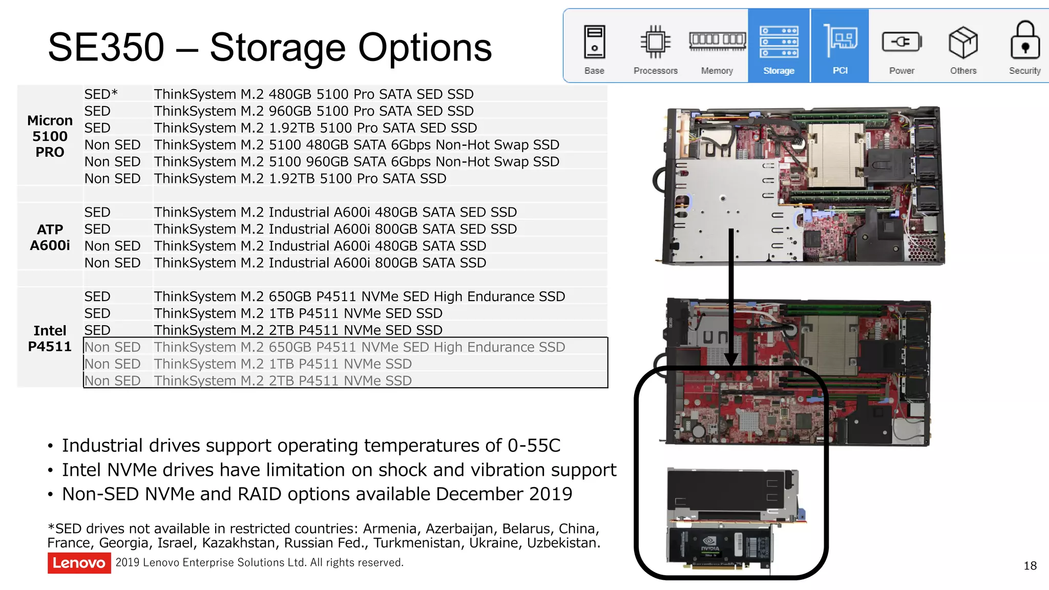 182019 Lenovo Enterprise Solutions Ltd. All rights reserved.
SE350 – Storage Options
Micron
5100
PRO
SED* ThinkSystem M.2 480GB 5100 Pro SATA SED SSD
SED ThinkSystem M.2 960GB 5100 Pro SATA SED SSD
SED ThinkSystem M.2 1.92TB 5100 Pro SATA SED SSD
Non SED ThinkSystem M.2 5100 480GB SATA 6Gbps Non-Hot Swap SSD
Non SED ThinkSystem M.2 5100 960GB SATA 6Gbps Non-Hot Swap SSD
Non SED ThinkSystem M.2 1.92TB 5100 Pro SATA SSD
ATP
A600i
SED ThinkSystem M.2 Industrial A600i 480GB SATA SED SSD
SED ThinkSystem M.2 Industrial A600i 800GB SATA SED SSD
Non SED ThinkSystem M.2 Industrial A600i 480GB SATA SSD
Non SED ThinkSystem M.2 Industrial A600i 800GB SATA SSD
Intel
P4511
SED ThinkSystem M.2 650GB P4511 NVMe SED High Endurance SSD
SED ThinkSystem M.2 1TB P4511 NVMe SED SSD
SED ThinkSystem M.2 2TB P4511 NVMe SED SSD
Non SED ThinkSystem M.2 650GB P4511 NVMe SED High Endurance SSD
Non SED ThinkSystem M.2 1TB P4511 NVMe SSD
Non SED ThinkSystem M.2 2TB P4511 NVMe SSD
• Industrial drives support operating temperatures of 0-55C
• Intel NVMe drives have limitation on shock and vibration support
• Non-SED NVMe and RAID options available December 2019
*SED drives not available in restricted countries: Armenia, Azerbaijan, Belarus, China,
France, Georgia, Israel, Kazakhstan, Russian Fed., Turkmenistan, Ukraine, Uzbekistan.
 