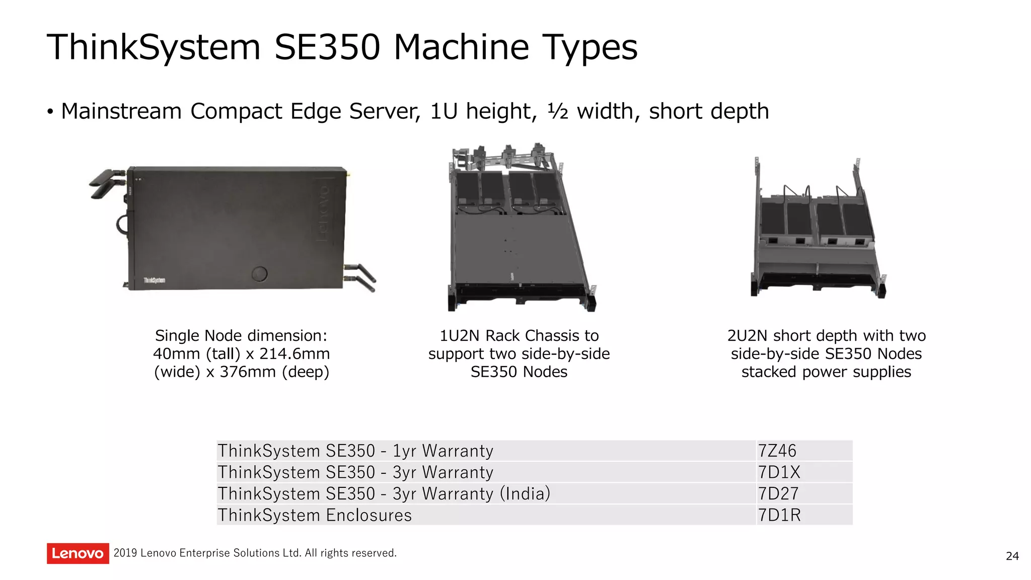 242019 Lenovo Enterprise Solutions Ltd. All rights reserved.
ThinkSystem SE350 Machine Types
• Mainstream Compact Edge Server, 1U height, ½ width, short depth
Single Node dimension:
40mm (tall) x 214.6mm
(wide) x 376mm (deep)
2U2N short depth with two
side-by-side SE350 Nodes
stacked power supplies
1U2N Rack Chassis to
support two side-by-side
SE350 Nodes
ThinkSystem SE350 - 1yr Warranty 7Z46
ThinkSystem SE350 - 3yr Warranty 7D1X
ThinkSystem SE350 - 3yr Warranty (India) 7D27
ThinkSystem Enclosures 7D1R
 