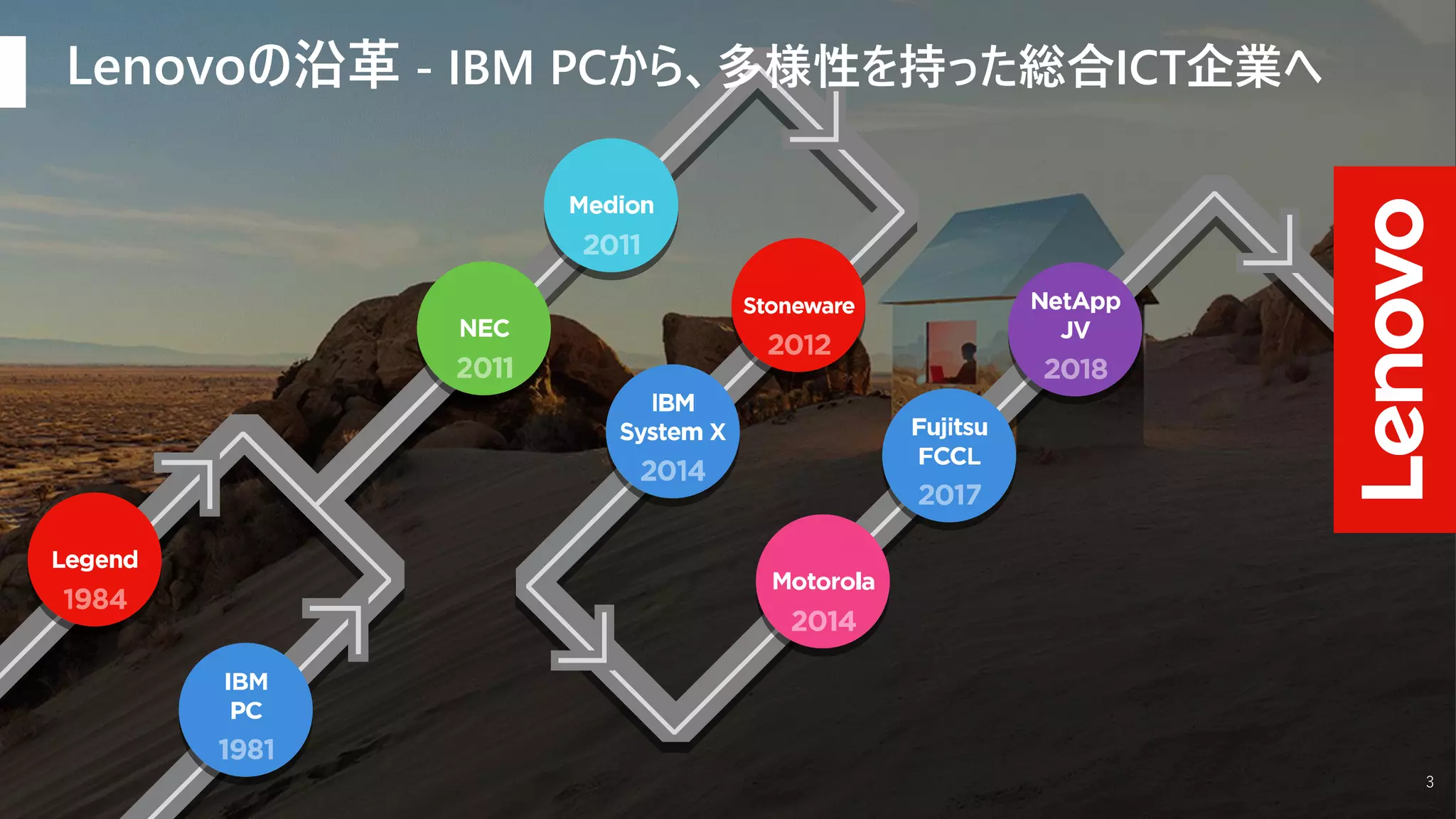 2019 Lenovo Enterprise Solutions Ltd. All rights reserved.
Lenovoの沿革 - IBM PCから、多様性を持った総合ICT企業へ
3
 