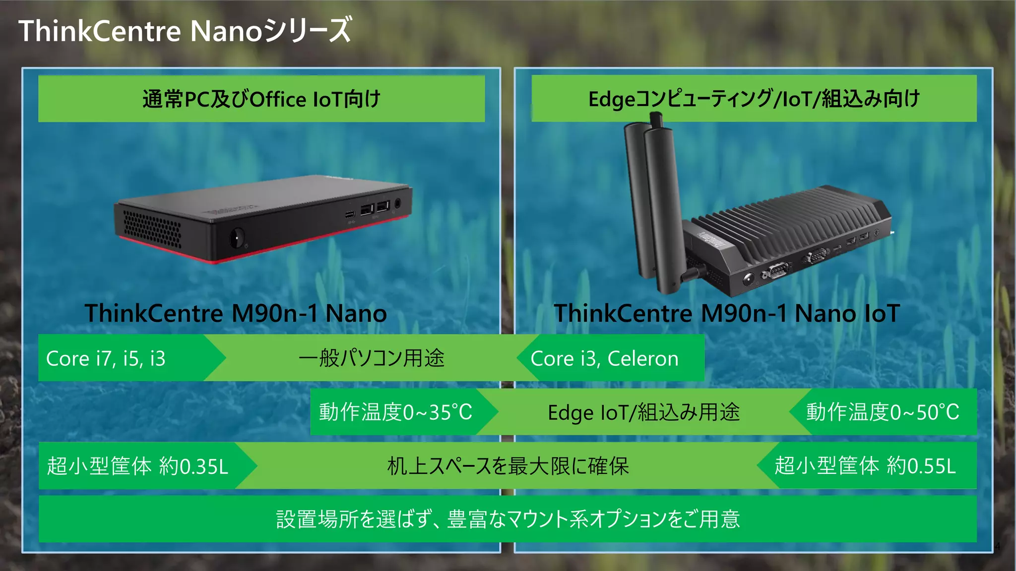 2018 Lenovo Restricted. All rights reserved.
ThinkCentre Nanoシリーズ
一般パソコン用途
通常PC及びOffice IoT向け Edgeコンピューティング/IoT/組込み向け
ThinkCentre M90n-1 Nano ThinkCentre M90n-1 Nano IoT
4
設置場所を選ばず、豊富なマウント系オプションをご用意
Core i7, i5, i3 Core i3, Celeron
Edge IoT/組込み用途動作温度0~35℃ 動作温度0~50℃
机上スペースを最大限に確保超小型筐体 約0.35L 超小型筐体 約0.55L
 
