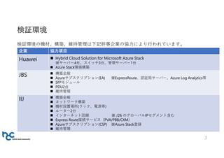 検証環境
検証環境の機材、構築、維持管理は下記幹事企業の協力により行われています。
3
企業 協力項目
Huawei  Hybrid Cloud Solution for Microsoft Azure Stack
※サーバー4台、スイッチ3台、管理サーバー1台
 Azure Stack環境構築
JBS  構築全般
 Azureサブスクリプション(EA) ※ExpressRoute、認証局サーバー、Azure Log Analytics等
 SFPモジュール
 PDU2台
 維持管理
IIJ  構築全般
 ネットワーク構築
 機材設置場所(ラック、電源等)
 ルーター2台
 インターネット回線 ※ /26 のグローバルIPセグメント含む
 Express Route接続サービス（PVA/PBB/CXM）
 Azureサブスクリプション(CSP) ※Azure Stack登録
 維持管理
 