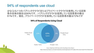 © Copyright 2020 Rancher Labs. All Rights Reserved. 12
94% of respondents use cloud
少なくとも1つのパブリッククラウドまたはプライベートクラウドを使用している回答
者の全体の割合は94％です。 パブリッククラウドを採用している回答者の数は
91％です。 現在、プライベートクラウドを採用している回答者の数は72％です
https://resources.flexera.com/web/media/documents/rightscale-2019-state-of-the-cloud-report-from-flexera.pdf
 