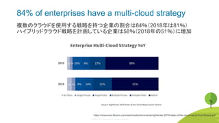 © Copyright 2020 Rancher Labs. All Rights Reserved. 13
84% of enterprises have a multi-cloud strategy
複数のクラウドを使用する戦略を持つ企業の割合は84％（2018年は81％）
ハイブリッドクラウド戦略を計画している企業は58％（2018年の51％）に増加
https://resources.flexera.com/web/media/documents/rightscale-2019-state-of-the-cloud-report-from-flexera.pdf
13
 