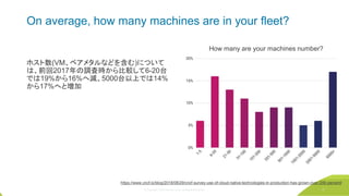 © Copyright 2020 Rancher Labs. All Rights Reserved. 16
On average, how many machines are in your fleet?
ホスト数(VM、ベアメタルなどを含む)について
は、前回2017年の調査時から比較して6-20台
では19%から16%へ減、5000台以上では14%
から17%へと増加
How many are your machines number?
https://www.cncf.io/blog/2018/08/29/cncf-survey-use-of-cloud-native-technologies-in-production-has-grown-over-200-percent/
16
 