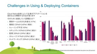 © Copyright 2020 Rancher Labs. All Rights Reserved. 20
Challenges in Using & Deploying Containers
Cloud Native技術によって企業がアプリケーションを
設計および構築する方法が変ります
そのために直面している課題とは？
• 開発チームとの文化的変化（41％）
• 複雑さ（35％から40％に増加）
• トレーニング不足（40％）
• セキュリティ（43％から38％に減少）
• 監視（38％から34％に減少）
• ストレージ（41％から30％に減少）
• ネットワーキング（38％から30％に減少）
https://www.cncf.io/blog/2018/08/29/cncf-survey-use-of-cloud-native-technologies-in-production-has-grown-over-200-percent/
© Copyright 2020 Rancher Labs. All Rights Reserved.
 