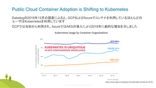 © Copyright 2020 Rancher Labs. All Rights Reserved. 22
Public Cloud Container Adoption is Shifting to Kubernetes
Datadogの2018年12月の調査によると、GCPおよびAzureでコンテナを利用しているほとんどの
ユーザはKubernetesを利用しています
GCPでは当初から利用され、AzureではAKSの導入により2018年に劇的な増加を示しました
https://www.tigera.io/blog/top-6-kubernetes-trends-for-2019/
 