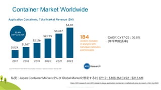 © Copyright 2020 Rancher Labs. All Rights Reserved. 25
Container Market Worldwide
私見 : Japan Container Market (5% of Global Marketと想定すると) CY19 : $106.3M CY22 : $215.6M
https://451research.com/451-research-says-application-containers-market-will-grow-to-reach-4-3bn-by-2022
CAGR CY17-22 : 30.8%
(年平均成長率)
 