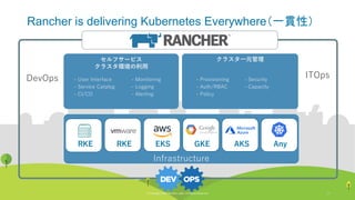 © Copyright 2020 Rancher Labs. All Rights Reserved. 37
Rancher is delivering Kubernetes Everywhere（一貫性）
クラスタ一元管理セルフサービス
クラスタ環境の利用
Infrastructure
GKE AKSEKS AnyRKE RKE
- User Interface
- Service Catalog
- CI/CD
- Monitoring
- Logging
- Alerting
ITOpsDevOps - Provisioning
- Auth/RBAC
- Policy
- Security
- Capacity
© Copyright 2020 Rancher Labs. All Rights Reserved. 37
 