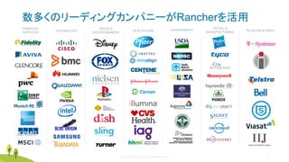 © Copyright 2020 Rancher Labs. All Rights Reserved. 40
数多くのリーディングカンパニーがRancherを活用
FINANCIAL
SERVICES TECHNOLOGY
MEDIA &
ENTERTAINMENT
HEALTHCARE GOVERNMENT
RETAIL &
MANUFACTURING TELECOM & MSPS
 