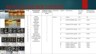 Hcc paper presentation | PPT