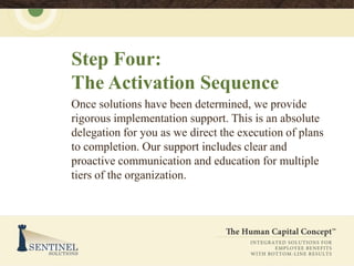 Step Four:
The Activation Sequence
Once solutions have been determined, we provide
rigorous implementation support. This is an absolute
delegation for you as we direct the execution of plans
to completion. Our support includes clear and
proactive communication and education for multiple
tiers of the organization.
 