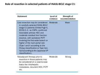 Hepatocellular Carcinoma diagnosis and management | PPTX