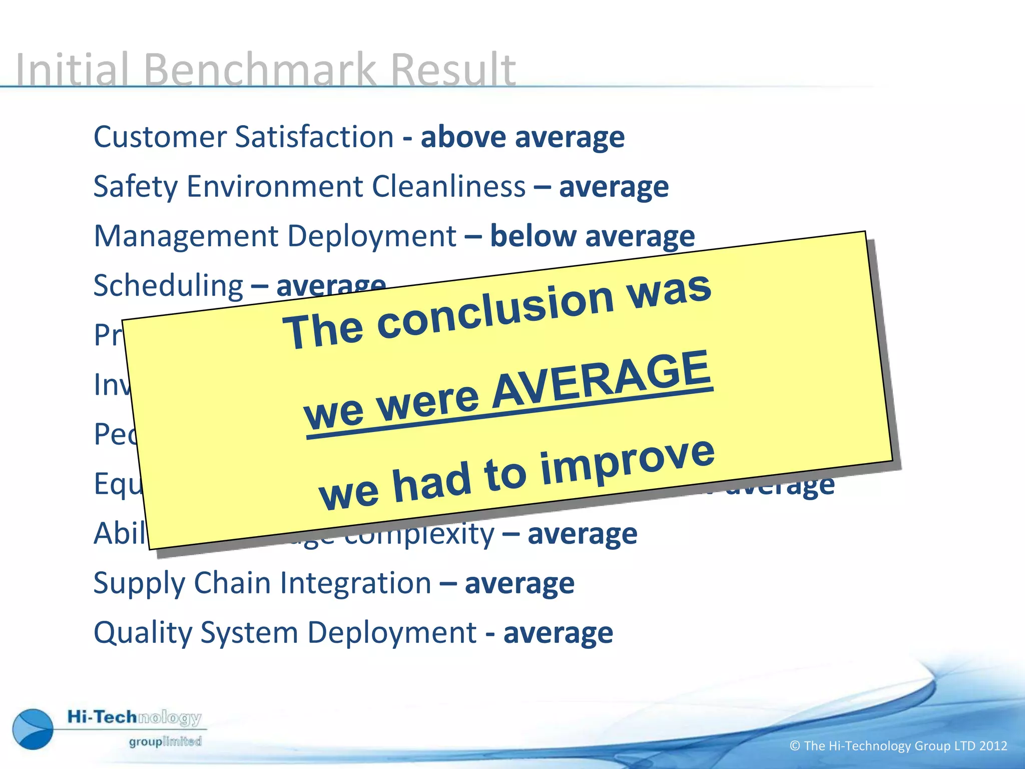 Initial Benchmark Result
   Customer Satisfaction - above average
   Safety Environment Cleanliness – average
   Management Deployment – below average
   Scheduling – average
   Product Flow, Space use – below average
   Inventory WIP levels – below average
   People teamwork, skill level – below average
   Equipment and tooling maintenance – below average
   Ability to manage complexity – average
   Supply Chain Integration – average
   Quality System Deployment - average


                                                © The Hi-Technology Group LTD 2012
 