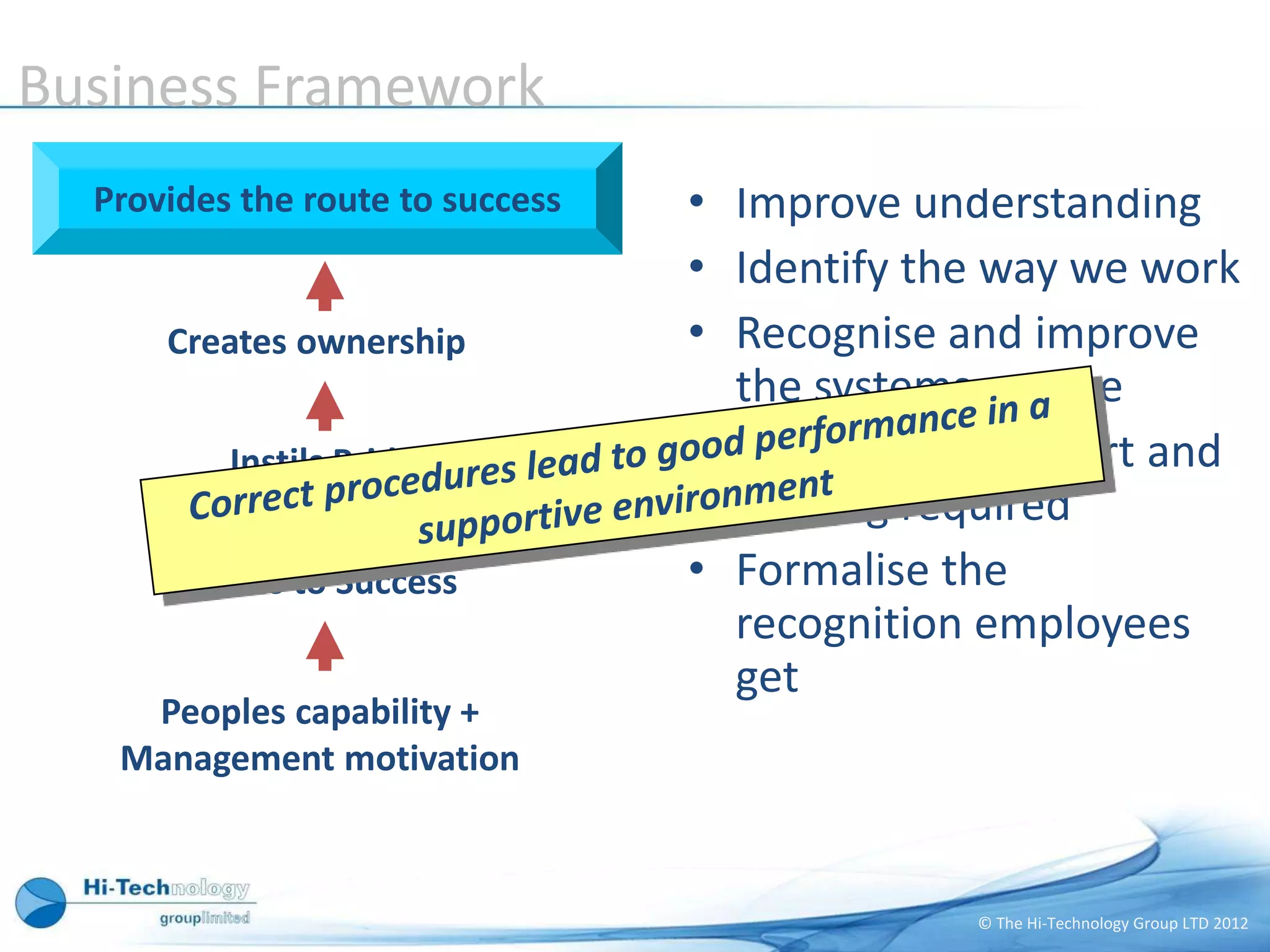 Business Framework
  Provides the route to success   • Improve understanding
                                  • Identify the way we work
      Creates ownership           • Recognise and improve
                                    the systems we use
          Instils Pride           • Identify the support and
                                    training required
        Leads to Success          • Formalise the
                                    recognition employees
                                    get
    Peoples capability +
   Management motivation



                                               © The Hi-Technology Group LTD 2012
 