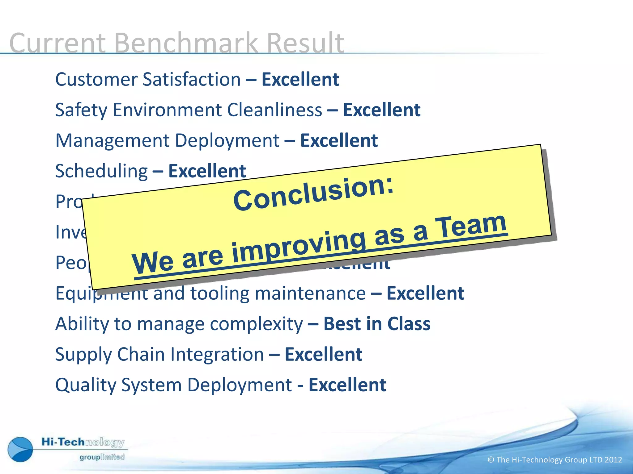 Current Benchmark Result
   Customer Satisfaction – Excellent
   Safety Environment Cleanliness – Excellent
   Management Deployment – Excellent
   Scheduling – Excellent
   Product Flow, Space use – Excellent
   Inventory WIP levels – Excellent
   People teamwork, skill level – Excellent
   Equipment and tooling maintenance – Excellent
   Ability to manage complexity – Best in Class
   Supply Chain Integration – Excellent
   Quality System Deployment - Excellent


                                                   © The Hi-Technology Group LTD 2012
 