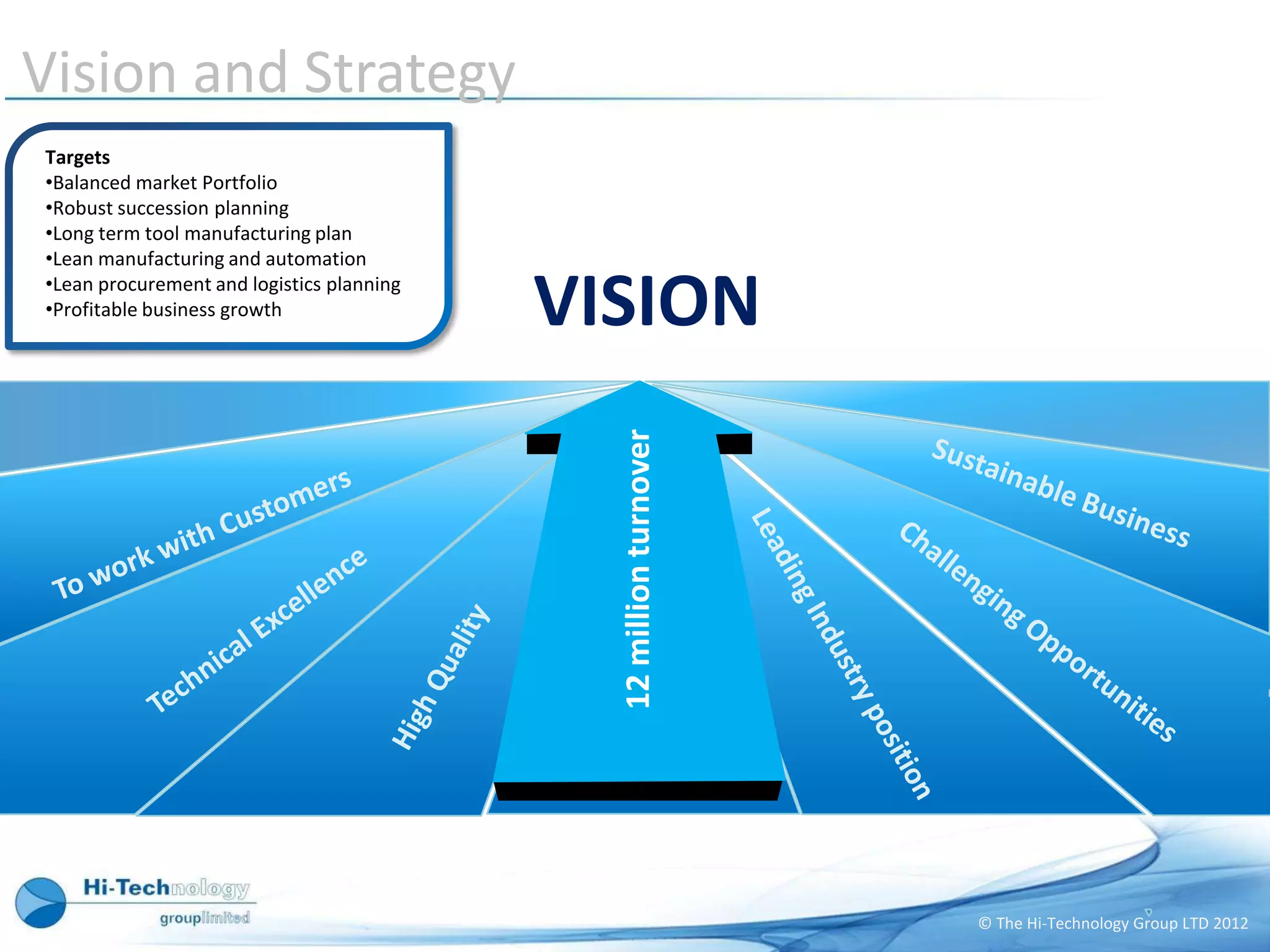 Vision and Strategy
Targets
•Balanced market Portfolio
•Robust succession planning
•Long term tool manufacturing plan
•Lean manufacturing and automation
•Lean procurement and logistics planning
•Profitable business growth                VISION



                                             12 million turnover




                                                                   © The Hi-Technology Group LTD 2012
 