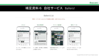 Copyright Ⓒ 2022 HCC SOFT Co,Ltd. All rights reserved.
補足資料 ６ 自社サービス Ballers!
 
