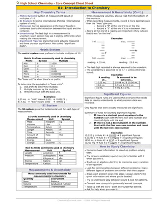 ChemistrySurvival.com ©2006 All Right Reserved
High School Chemistry - Core Concept Cheat Sheet
01: Introduction to Chemistry
Key Chemistry Terms
• Metric System: System of measurement based on
multiples of 10.
• SI System: Systeme International d’Unites (International
system of units).
• Meniscus: Curved appearance at the top of liquids in
containers due to the attraction between the liquid and the
container.
• Uncertainty: The last digit in a measurement is
uncertain—each person may see it slightly differently when
reading the measurement.
• Significant Figures: Digits that were actually measured
and have physical significance. Also called “significant
digits”.
Metric System
The metric system uses prefixes to indicate multiples of 10
Metric Prefixes commonly used in chemistry
Prefix Symbol Multiple
Kilo k 1000
Deci d 0.1
Centi c 0.01
Milli m 0.001
Micro μ 0.000001
Nano n 0.000000001
The “base unit” is when there’s no prefix.
To determine the equivalent in “base units”:
1. Use prefix to determine multiple.
2. Multiply number by the multiple.
3. Write the result with the base unit.
Examples:
1.25 mL “milli” means 0.001 0.00125 L
87.5 kg “kilo” means 1000 87500 g
SI System
The SI system gives the fundamental unit for each type of
measurement.
SI Units commonly used in chemistry
Measurement Unit Symbol
Mass Kilogram kg
Volume Liter L
Temperature Kelvin K
Length Meters m
Time Seconds s
Amount of
substance
Mole Mol
Energy Joule J
Charge Coulomb C
Non-SI Units commonly used in chemistry
Measurement Unit Symbol
Length Angstrom Å
Pressure Atmosphere Atm
Kilopascal kPa
Energy Calorie cal
Temperature Celsius °C
Measurements & Uncertainty
Most commonly used instruments for
measurements in chemistry
Quantity Instrument
Mass Balance
Volume Graduated cylinder
Temperature Thermometer
Measurement & Uncertainty (Cont.)
• When measuring volumes, always read from the bottom of
the meniscus.
• When recording measurements, record 1 more decimal place
than the “lines” give you.
o Record a “0” at the end if it is on the line
o Record a “5” at the end if it is in-between lines
• Zero’s at the end of a reading are important—they indicate
that it was “on the line”.
Examples:
reading: 4.35 mL reading: 25.0 mL
• The last digit recorded is always assumed to be uncertain.
• The uncertainty is assumed to be +/- 1 unless otherwise
stated.
Examples:
A reading
of…
Is assumed to be
between…
10.05 mL 10.04 mL & 10.06 mL
10.0 mL 9.9 mL & 10.1 mL
10 mL 9 mL & 11 mL
Significant Figures
Significant figure rules are used so that everyone that reads
data or results understands to what precision data was
recorded.
Only figures that were actually measured are significant.
Summary of rules for counting significant figures:
1. If there is a decimal point anywhere in the
number: Start with the first non-zero number and
count all digits until the end.
2. If there is not a decimal point in the number:
Start with the first non-zero number and count
until the last non-zero number
Examples:
10.020 g Rule #1 10.020 5 significant figures
0.00240 L Rule #1 0.00240 3 significant figures
1250 mL Rule #2 1250 3 significant figures
10200 mg Rule #2 10200 3 significant figures
How to Study Chemistry
• Memorize basic information to speed up problem-solving
later.
• Try to learn vocabulary quickly so you’re familiar with it
when you see it.
• Brush up on algebra—don’t try to memorize every variation
of an equation!
• Look for commonalities between different problems—many
different types of problems are similar than they appear.
• Break each problem down into steps—always identify the
given information and where you’re headed.
• Try to understand why behavior occurs & look for patterns.
• Connect new concepts to previously learned concepts.
• Keep up with the work—don’t let yourself fall behind.
• Ask for help when you need it!
 