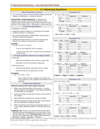 High School Chemistry - Core Concept Cheat Sheet

11: Balancing Equations
Key Chemistry Terms

Example #1

 Law of Conservation of Mass/Matter: Matter cannot be
created nor destroyed in a chemical reaction.
Convervation of Mass Mnemonic: In balancing an
equation, the number of atoms of each element in the
reactant side must be equal to the number of atoms of each
element in the product side = “What goes in must come out!”

Chemical Equations
 Reactants  Products
 Subscripts balance charges in a compound and indicate
number of atoms in a compound.
 The Law of Conservation of Mass/Matter requires that a
chemical reaction be balanced.
 Coefficients balance atoms in a chemical reaction and
indicate the number of compounds in a reaction.

+

2+

Zn + H  Zn

Zn
H
Charge

+ H2
Reactants
1
1
+1

__ Zn + _2_ H+  __ Zn2+ + __ H2
Reactants
Zn
1
H
1 2
Charge
+1 2

H2 & O2 are reactants; H2O is a product.
2 moles of H2 react with 1 mole of O2 and produces 2
moles of H2O.

Choosing Which Element to Begin With
 Start with:
o Elements that appear only one time on each side.
o Elements in the most complex compounds.

Products
1
2
+2

1 Zn + 2 H+  1 Zn2+ + 1 H2

Example #2
NaOH + MgCl2  NaCl + Mg(OH)2
Reactants
Na
1
OH
1
Mg
1
Cl
2

Example:
2 H2 (g) + O2 (g)  2 H2O (l)

Products
1
2
+2

Products
1
2
1
1

_2_ NaOH + __ MgCl2  __ NaCl + __ Mg(OH)2
Reactants
Products
Na
1 2
1
OH
1 2
2
Mg
1
1
Cl
2
1
_2_ NaOH + __ MgCl2  _2_ NaCl + __ Mg(OH)2
Reactants
Products
Na
1 2
1 2
OH
1 2
2
Mg
1
1
Cl
2
1 2

 Save for the end:
o Elements that appear more than once on a side.
o Elements that are uncombined on a side.
Examples:
C3H8 + O2  CO2 + H2O

2 NaOH + 1 MgCl2  2 NaCl + 1 Mg(OH)2

Save oxygen for last—it appears more than once
on the products, and it appears uncombined on the
reactants.

Example #3
C3H8 + O2  CO2 + H2O

Inspection Method

Reactants

Method to balance the most simple reactions:
1.

Make a list of the elements in the reaction. You may
leave polyatomic ions together if they appear identically
on both sides of the reaction.

2.

Count the number of each type of atom on each side of
the reaction.

3.

Add coefficients to balance the number of atoms.

4.

Determine the total charge of each side of the reaction
and use coefficients to balance charge.

5.

When all elements and charge are balanced, place a “1”
in any empty coefficient location to indicate that you’re
done.

C
H
O

3
8
2

Products
1
2
3

__ C3H8 + __ O2  _3_ CO2 + __ H2O
Reactants
C
H
O

3
8
2

1
2
3

Products
3
7

__ C3H8 + __ O2  _3_ CO2 + _4_ H2O
Reactants
C
H
O

3
8
2

Products
1 3
2 8
3 10

Inspection Tip: The key is to pick the first element which
should be the one that appears only once per side. If you
still have difficulty, use the MINOH Sequence, which works
well for most. Follow this order: Metal - Ion (polyatomic) –
1 C3H8 + 5 O2  3 CO2 + 4 H2O
Nonmetal – Oxygen - Hydrogen = “MINOH”.
How to Use This Cheat Sheet: These are the keys related to this topic. Try to read through it carefully twice then recite it out on a
blank sheet of paper. Review it again before the exams.

RapidLearningCenter.com

 Rapid Learning Inc. All Rights Reserved

 