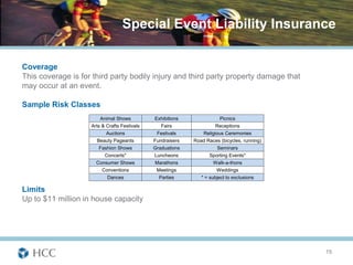 Special Event Liability Insurance

Coverage
This coverage is for third party bodily injury and third party property damage that
may occur at an event.

Sample Risk Classes
                        Animal Shows          Exhibitions              Picnics
                    Arts & Crafts Festivals      Fairs               Receptions
                           Auctions            Festivals        Religious Ceremonies
                      Beauty Pageants         Fundraisers   Road Races (bicycles, running)
                       Fashion Shows          Graduations             Seminars
                          Concerts*           Luncheons            Sporting Events*
                      Consumer Shows          Marathons             Walk-a-thons
                         Conventions           Meetings               Weddings
                           Dances               Parties        * = subject to exclusions

Limits
Up to $11 million in house capacity




                                                                                             15
 