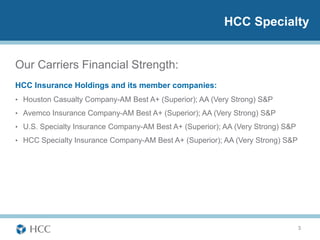 HCC Specialty


Our Carriers Financial Strength:
HCC Insurance Holdings and its member companies:
• Houston Casualty Company-AM Best A+ (Superior); AA (Very Strong) S&P
• Avemco Insurance Company-AM Best A+ (Superior); AA (Very Strong) S&P
• U.S. Specialty Insurance Company-AM Best A+ (Superior); AA (Very Strong) S&P
• HCC Specialty Insurance Company-AM Best A+ (Superior); AA (Very Strong) S&P




                                                                                 3
 