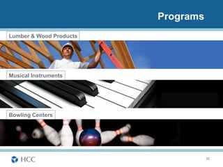 Lumber & Wood Products




Musical Instruments




Bowling Centers




                         35
 