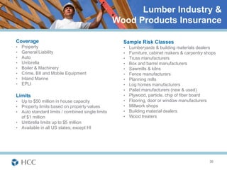 Lumber Industry &
                                                  Wood Products Insurance

Coverage                                            Sample Risk Classes
•   Property                                        •   Lumberyards & building materials dealers
•   General Liability                               •   Furniture, cabinet makers & carpentry shops
•   Auto                                            •   Truss manufacturers
•   Umbrella                                        •   Box and barrel manufacturers
•   Boiler & Machinery                              •   Sawmills & kilns
•   Crime, BII and Mobile Equipment                 •   Fence manufacturers
•   Inland Marine                                   •   Planning mills
•   EPLI                                            •   Log homes manufacturers
                                                    •   Pallet manufacturers (new & used)
Limits                                              •   Plywood, particle, chip of fiber board
• Up to $50 million in house capacity               •   Flooring, door or window manufacturers
• Property limits based on property values          •   Millwork shops
• Auto standard limits / combined single limits     •   Building material dealers
  of $1 million                                     •   Wood treaters
• Umbrella limits up to $5 million
• Available in all US states; except HI




                                                                                               36
 