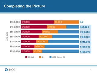 Completing the Picture
 INCOME




                         7
 