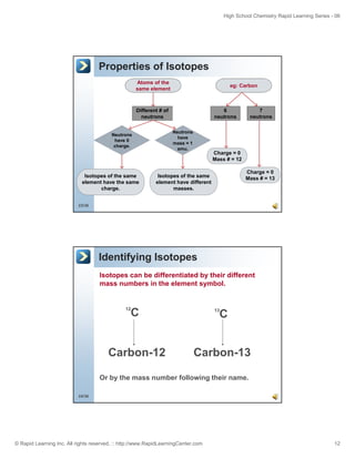 High School Chemistry Rapid Learning Series - 06
© Rapid Learning Inc. All rights reserved. :: http://www.RapidLearningCenter.com 12
Properties of Isotopes
Atoms of the
same element
eg: Carbon
Different # of
neutrons
Neutrons
have 0
charge.
Neutrons
have
mass = 1
amu.
6
neutrons
7
neutrons
Charge = 0
Mass # = 12
23/36
Isotopes of the same
element have different
masses.
Isotopes of the same
element have the same
charge.
Mass # 12
Charge = 0
Mass # = 13
Identifying Isotopes
Isotopes can be differentiated by their different
mass numbers in the element symbol.
12
C 13
C
Carbon 12 Carbon 13
24/36
Carbon-12 Carbon-13
Or by the mass number following their name.
 