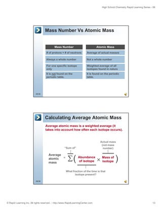 High School Chemistry Rapid Learning Series - 06
© Rapid Learning Inc. All rights reserved. :: http://www.RapidLearningCenter.com 13
Mass Number Vs Atomic Mass
Mass Number Atomic Mass
# of protons + # of neutrons Average of actual masses
For one specific isotope
only
It is not fo nd on the
Weighted average of all
isotopes found in nature
It is fo nd on the periodic
Always a whole number Not a whole number
25/36
It is not found on the
periodic table.
It is found on the periodic
table.
Calculating Average Atomic Mass
Average atomic mass is a weighted average (it
takes into account how often each isotope occurs).
Average
atomic =
Σ Abundance
of isotope
Mass of
i t×( )
“Sum of”
Actual mass
(not mass
number)
26/36
mass
Σ of isotope isotope×( )
What fraction of the time is that
isotope present?
 