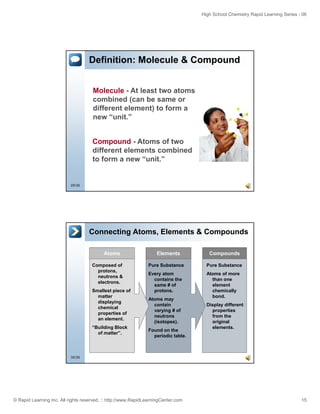 High School Chemistry Rapid Learning Series - 06
© Rapid Learning Inc. All rights reserved. :: http://www.RapidLearningCenter.com 15
Definition: Molecule & Compound
Molecule - At least two atoms
bi d ( bcombined (can be same or
different element) to form a
new “unit.”
Compound - Atoms of two
29/36
p
different elements combined
to form a new “unit.”
Connecting Atoms, Elements & Compounds
Atoms Elements Compounds
Composed of
t
Pure Substance Pure Substance
protons,
neutrons &
electrons.
Smallest piece of
matter
displaying
chemical
properties of
Every atom
contains the
same # of
protons.
Atoms may
contain
varying # of
neutrons
Atoms of more
than one
element
chemically
bond.
Display different
properties
from the
30/36
an element.
“Building Block
of matter”.
neutrons
(isotopes).
Found on the
periodic table.
from the
original
elements.
 