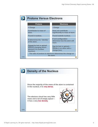 High School Chemistry Rapid Learning Series - 06
© Rapid Learning Inc. All rights reserved. :: http://www.RapidLearningCenter.com 6
Protons Versus Electrons
Protons Electrons
+ Charge - Charge
Found in nucleus.
# determines the “identity”
of the atom.
Found outside nucleus.
# and configuration
determine how the atom will
react.
Contributes to mass of
atom.
Does not contribute
significantly to mass of atom.
11/36
Cannot be lost or gained
without changing which
element it is (nuclear
reaction).
The ratio of protons to electrons determines the charge on
the atom.
Can be lost or gained—
results in an atom with a
charge (ion).
Density of the Nucleus
Since the majority of the mass of the atom is contained
in the nucleus, it is very dense.
The electron cloud has very little
12/36
The electron cloud has very little
mass and a lot of empty space—
it has a very low density.
 