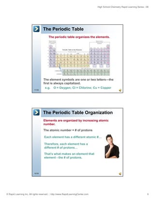 High School Chemistry Rapid Learning Series - 06
© Rapid Learning Inc. All rights reserved. :: http://www.RapidLearningCenter.com 9
The Periodic Table
The periodic table organizes the elements.
17/36
The element symbols are one or two letters—the
first is always capitalized.
e.g. O = Oxygen; Cl = Chlorine; Cu = Copper
The Periodic Table Organization
Elements are organized by increasing atomic
number.
The atomic number = # of protonsThe atomic number # of protons
Each element has a different atomic #…
Therefore, each element has a
different # of protons…
That’s what makes an element that
18/36
That s what makes an element that
element - the # of protons.
 