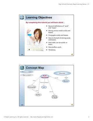 Acids & Bases slides | PDF