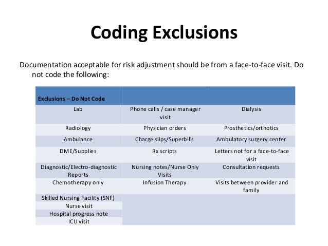 Hcc Coding Example Charts