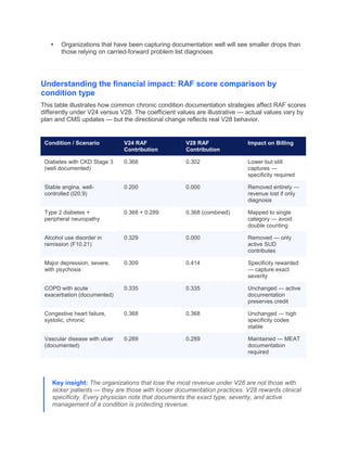 Medicare Raf Score HCC V28 Revenue Cycle Management: Billing Director's 2026 Playbook | PDF