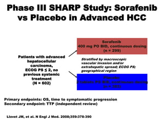 Phase III SHARP Study: Sorafenib
   vs Placebo in Advanced HCC

                                                    Sorafenib
                                         400 mg PO BID, continuous dosing
                                                     (n = 299)
       Patients with advanced
                                           Stratified by macroscopic
           hepatocellular                  vascular invasion and/or
             carcinoma,                    extrahepatic spread; ECOG PS;
          ECOG PS ≤ 2, no                  geographical region
         previous systemic
              treatment                               Placebo
               (N = 602)                2 tablets PO BID, continuous dosing
                                                     (n = 303)


Primary endpoints: OS, time to symptomatic progression
Secondary endpoint: TTP (independent review)


 Llovet JM, et al. N Engl J Med. 2008;359:378-390.
 