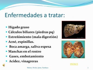 Enfermedades a tratar:
 Hígado graso
 Cálculos biliares (piedras pq)
 Estreñimiento (mala digestión)
 Acné, espinillas.
 Boca amarga, saliva espesa
 Manchas en el rostro
 Gases, embotamiento
 Acidez, vinagreras
                                              INDICE
              Muñoz, Nivelo, Jaime, Tumbaco            7
 