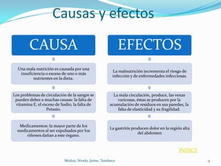 Causas y efectos

        CAUSA                                              EFECTOS
  Una mala nutrición es causada por una
                                                      La malnutrición incrementa el riesgo de
   insuficiencia o exceso de uno o más
                                                      infección y de enfermedades infecciosas.
          nutrientes en la dieta.


Los problemas de circulación de la sangre se           La mala circulación, produce, las venas
 pueden deber a muchas causas: la falta de               varicosas, éstas se producen por la
 vitamina E, el exceso de Sodio, la falta de         acumulación de residuos en sus paredes, la
                  Potasio.                               falta de elasticidad y su fragilidad.


   Medicamentos: la mayor parte de los
                                                     La gastritis producen dolor en la región alta
  medicamentos al ser expulsados por los
                                                                     del abdomen
      riñones dañan a este órgano.


                                                                                           INDICE
                           Muñoz, Nivelo, Jaime, Tumbaco                                             9
 