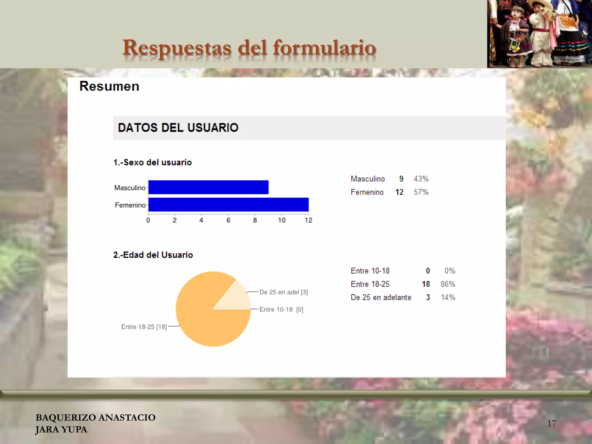 Respuestas del formulario
BAQUERIZO ANASTACIO
JARA YUPA
17
 