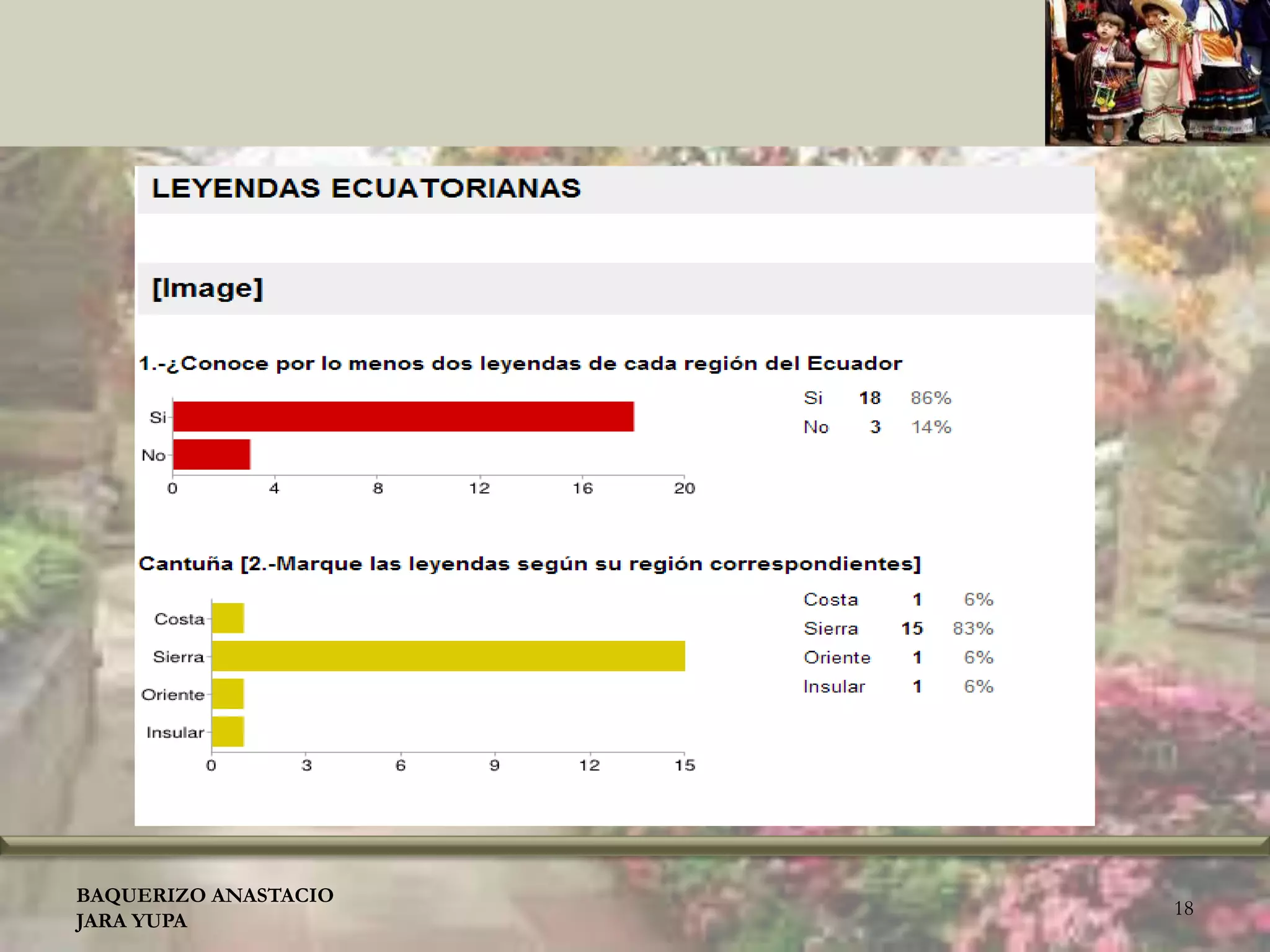 BAQUERIZO ANASTACIO
JARA YUPA
18
 