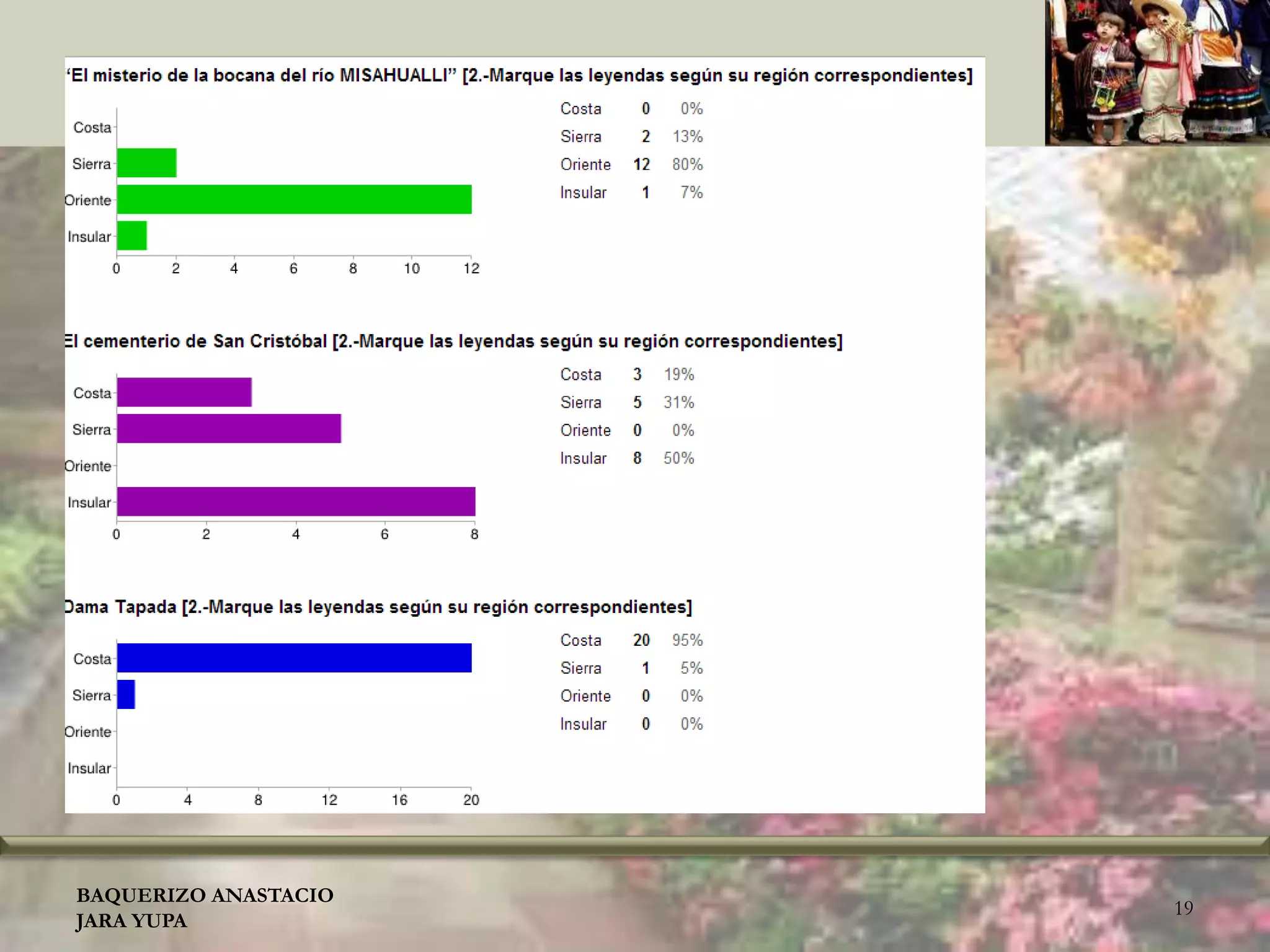 BAQUERIZO ANASTACIO
JARA YUPA
19
 