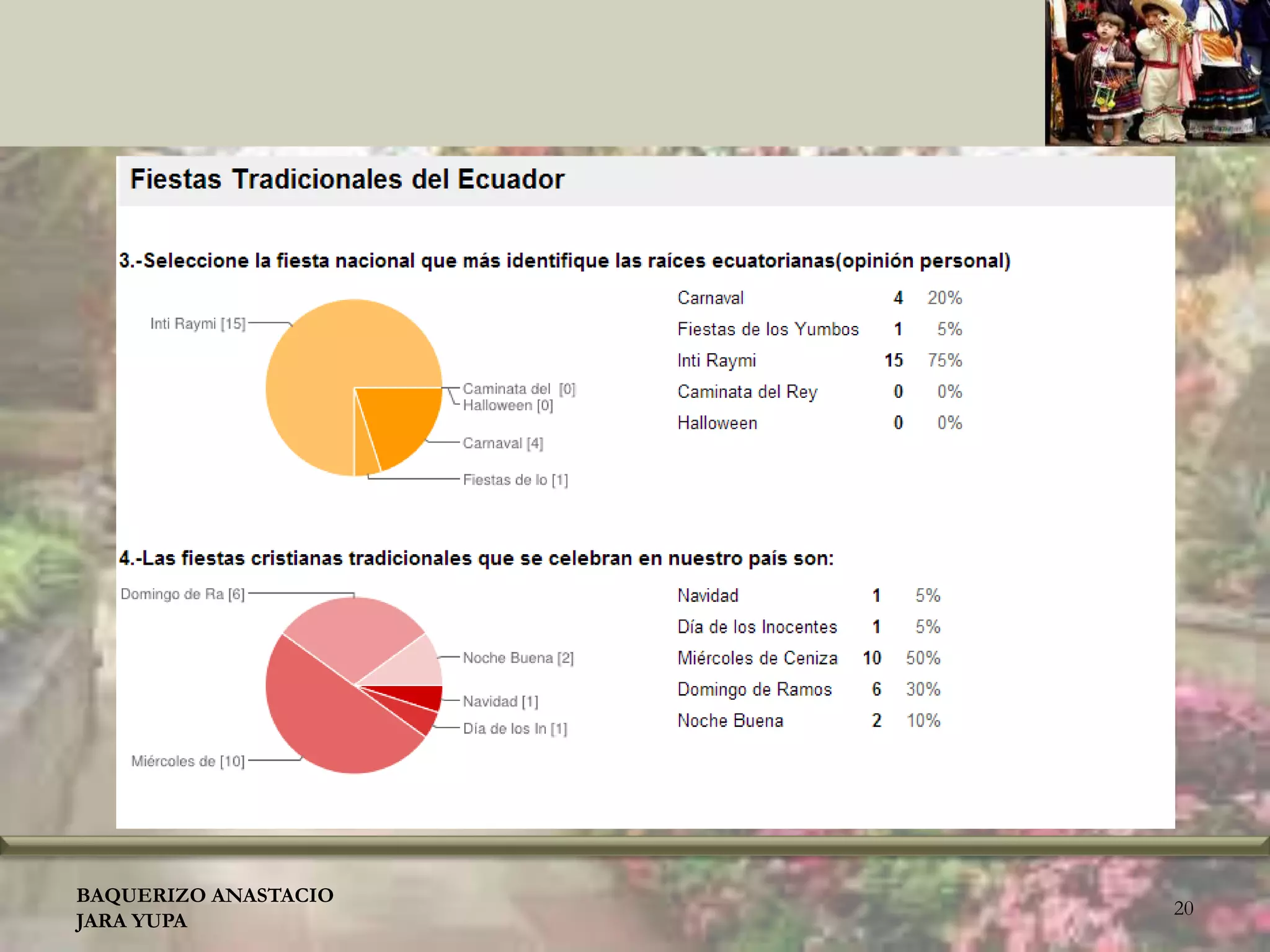 BAQUERIZO ANASTACIO
JARA YUPA
20
 